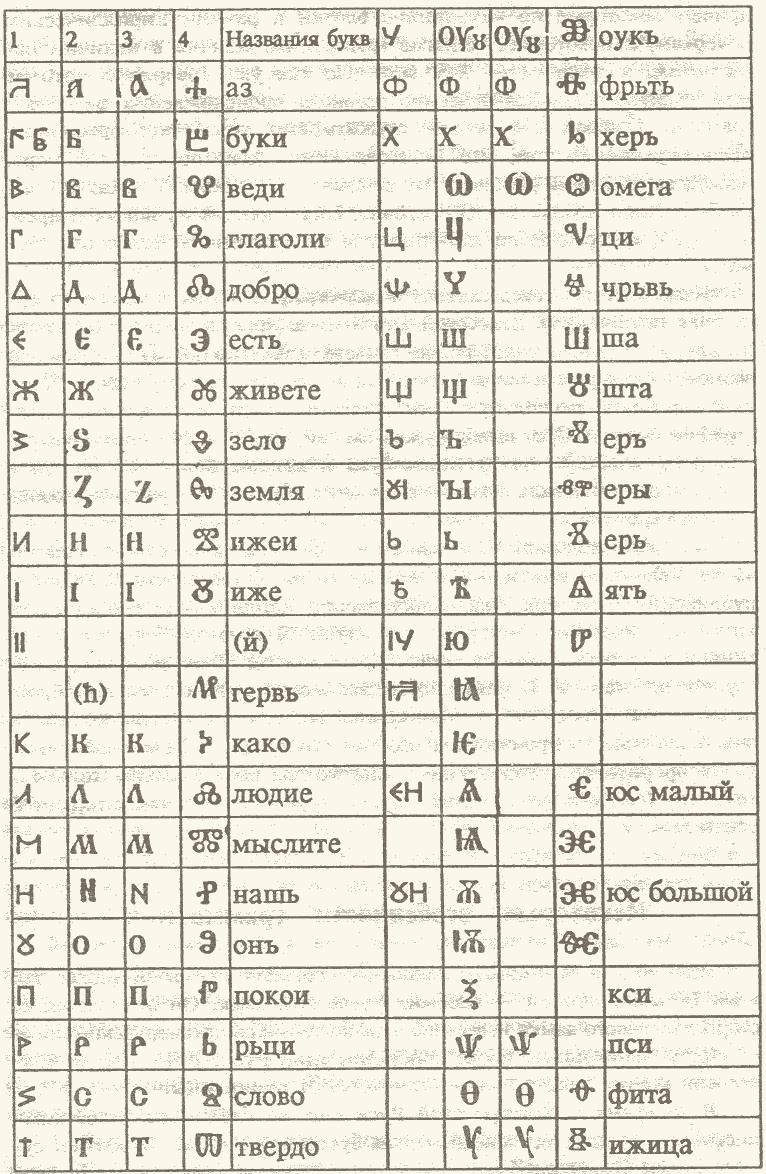 Книга о книге, Велесовой (часть 2). 11. Заве ты предков. 10. Армия