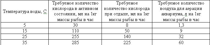 Доклад: Биоакустика рыб